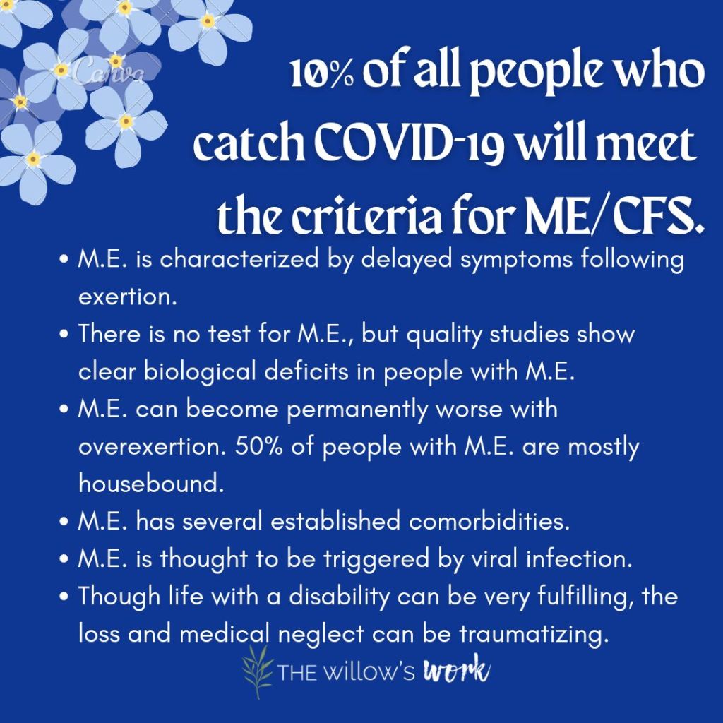 A deep blue background with white text. Forget-me-nots grace the top left corner. The text is a shorter version of the caption text. The title reads, "10% of all people who catch COVID-19 will meet the criteria for ME/CFS." The bullet points below read, "M.E. is characterized by delayed symptoms following exertion. There is no test for M.E., but quality studies show clear biological deficits in people with M.E. M.E. can become permanently worse with overexertion. 50% of people with M.E. are mostly housebound. M.E. has several established comorbidities.⁣
M.E. is thought to be triggered by viral infection. Though life with a disability can be very fulfilling, the loss and medical neglect can be traumatizing."⁣